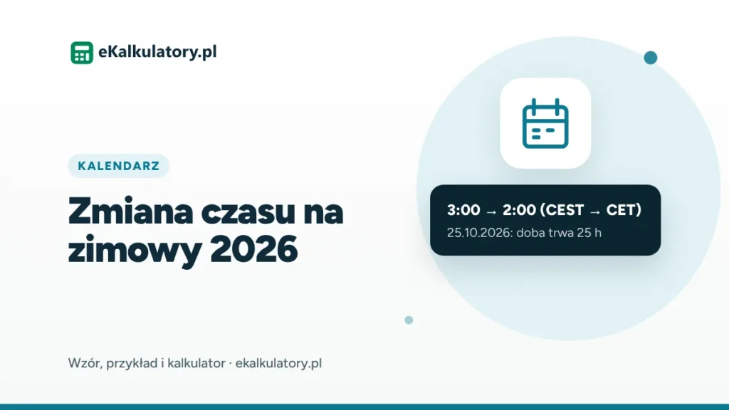 Zmiana czasu na zimowy 2026 – kiedy i jak przestawić zegarki